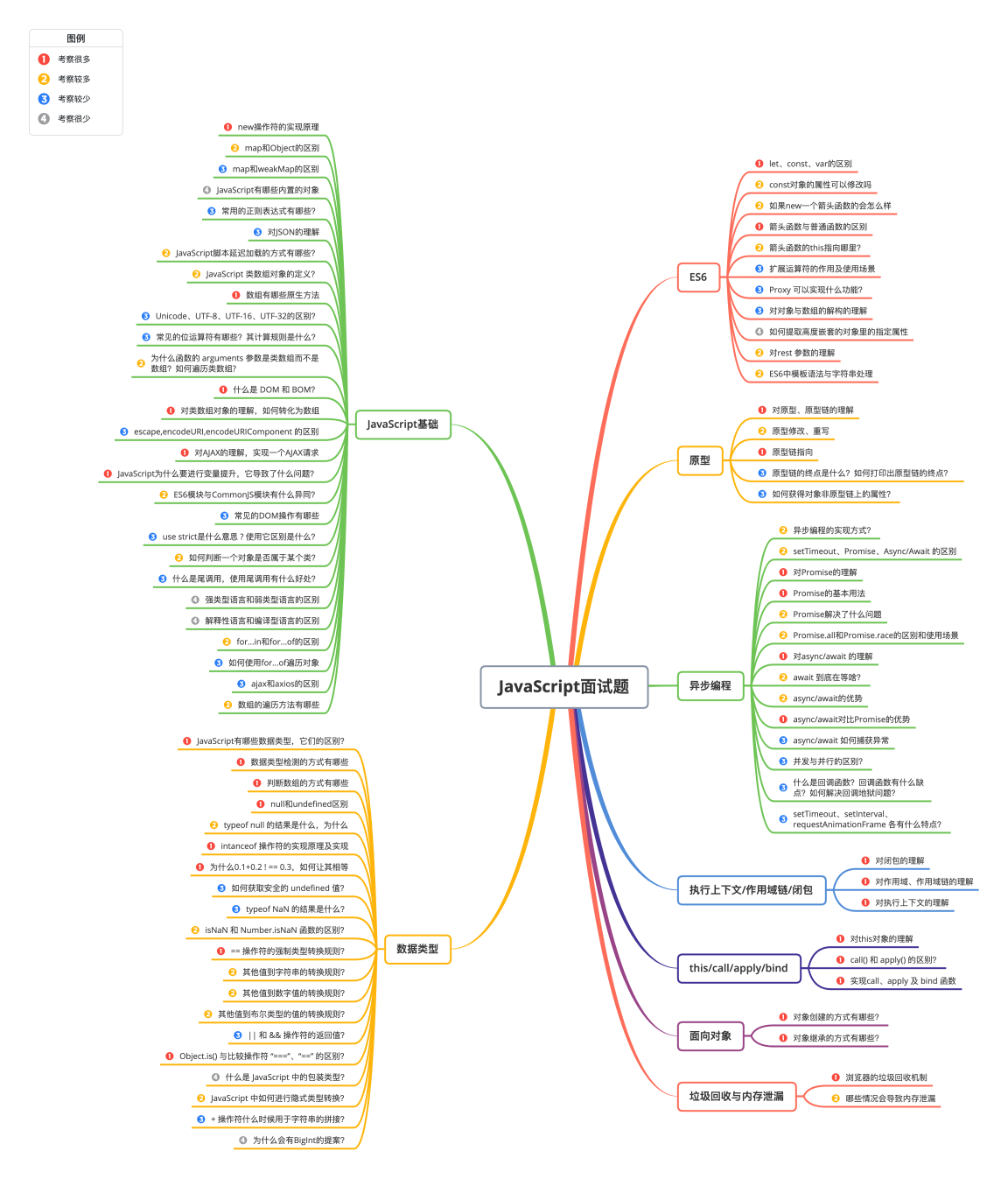 JavaScript面试题