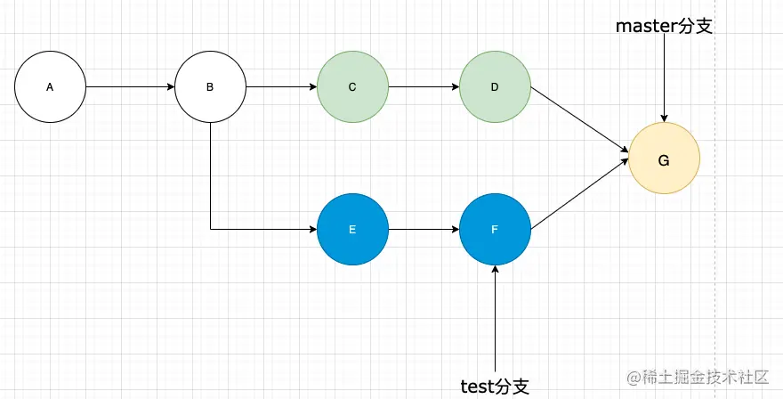 git_merge