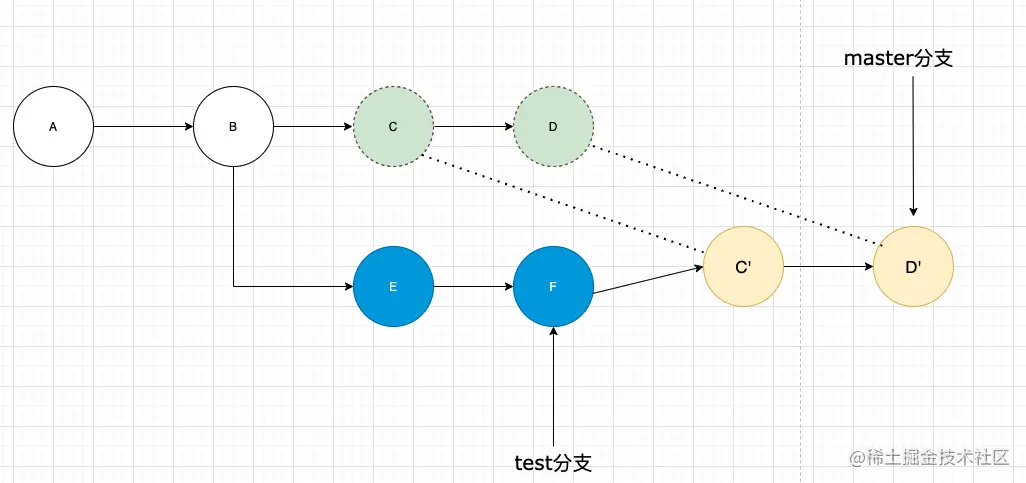 git_merge