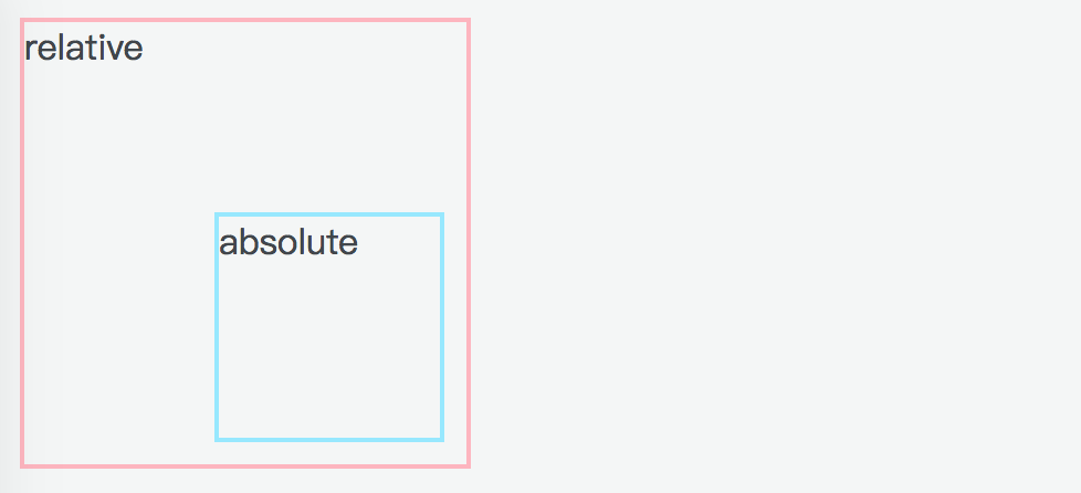 position 为 absolute 示例