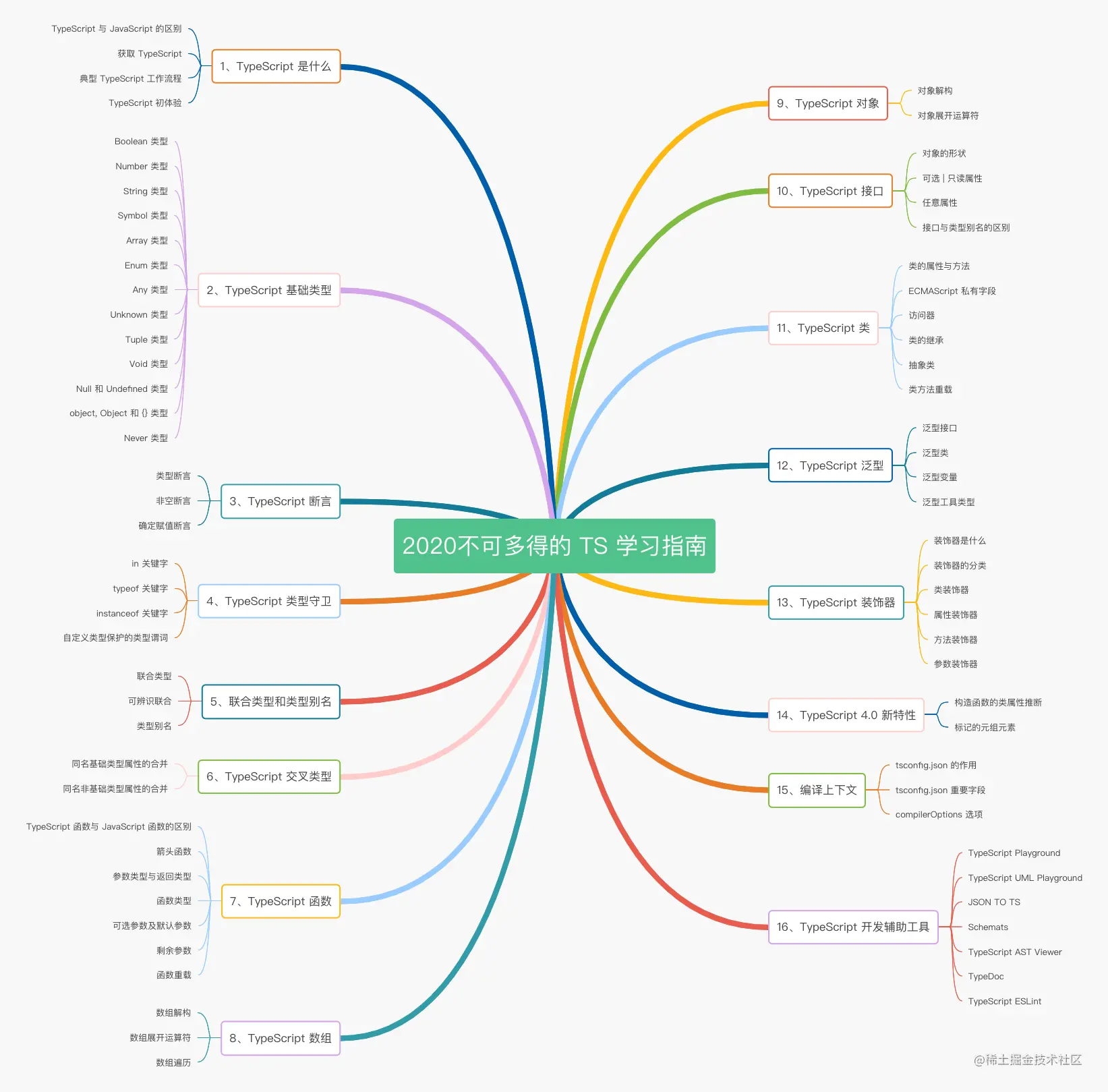 typescript