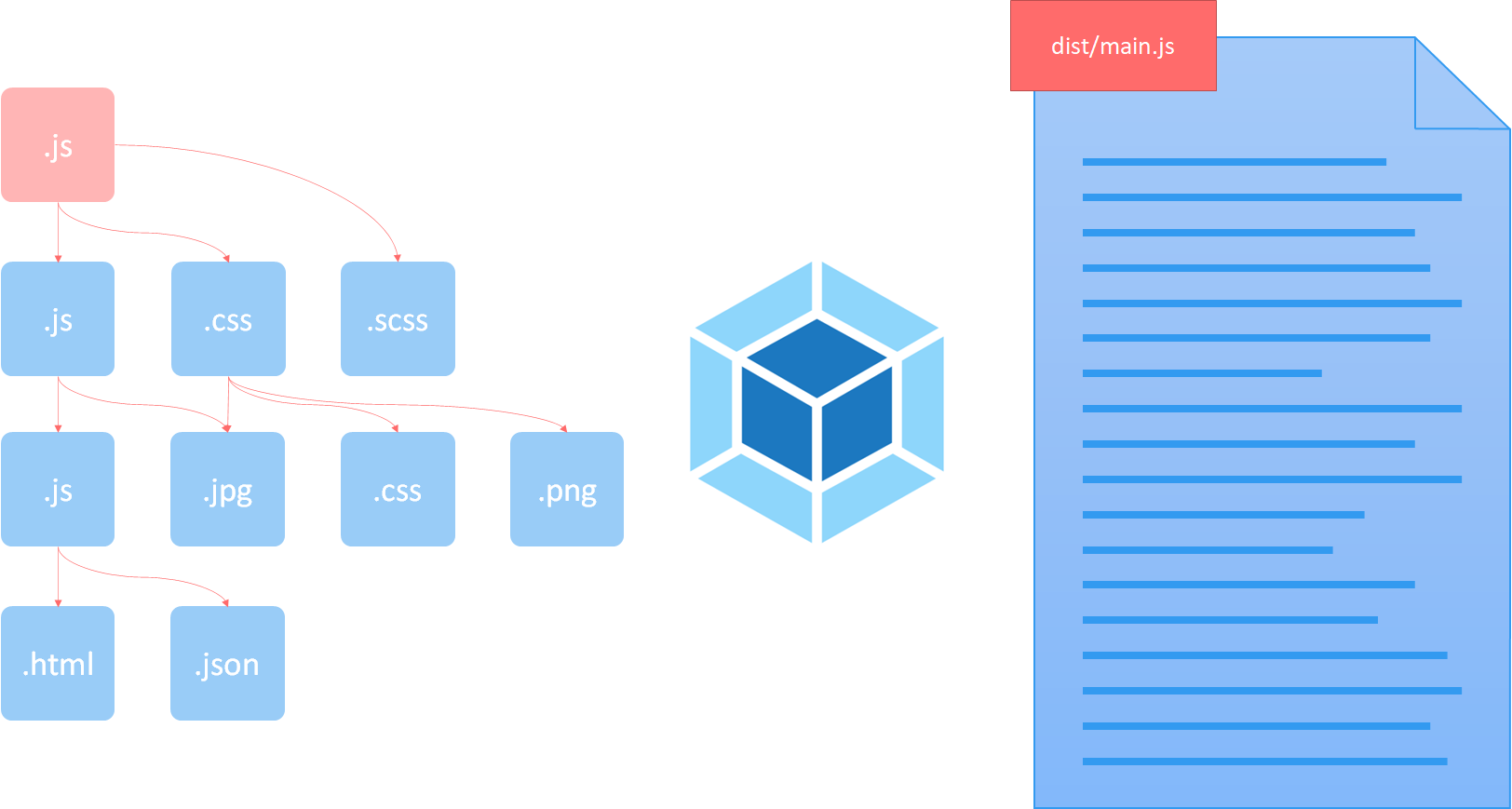 Webpack 出口
