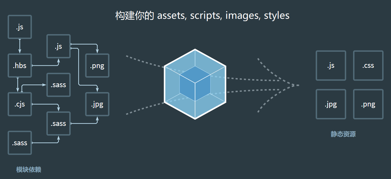 Webpack